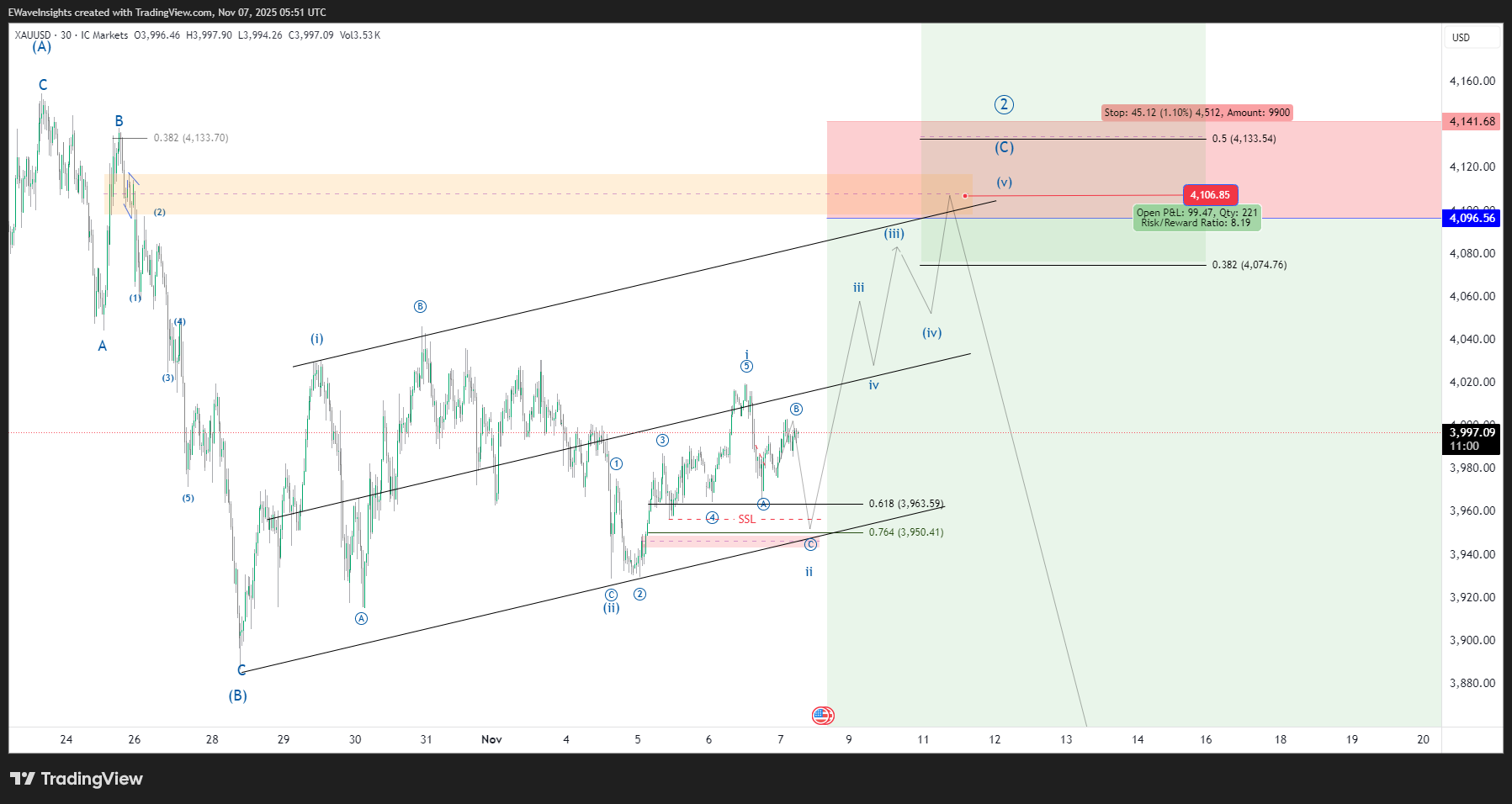 XAUUSD 2025 11 07 05 50 55 f13a0