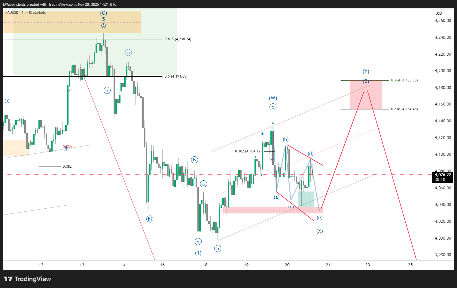 XAUUSD 2025 11 20 14 31 48 76d6d