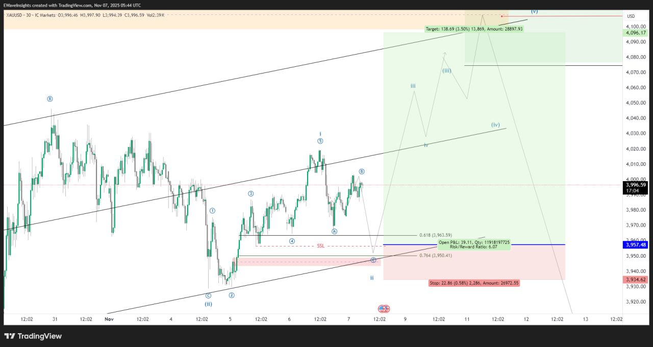 Gold (XAU/USD) Elliott Wave Analysis 5 teir 2 setup