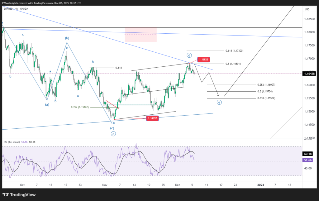 EURUSD 2025 12 07 20 37 05 603b8