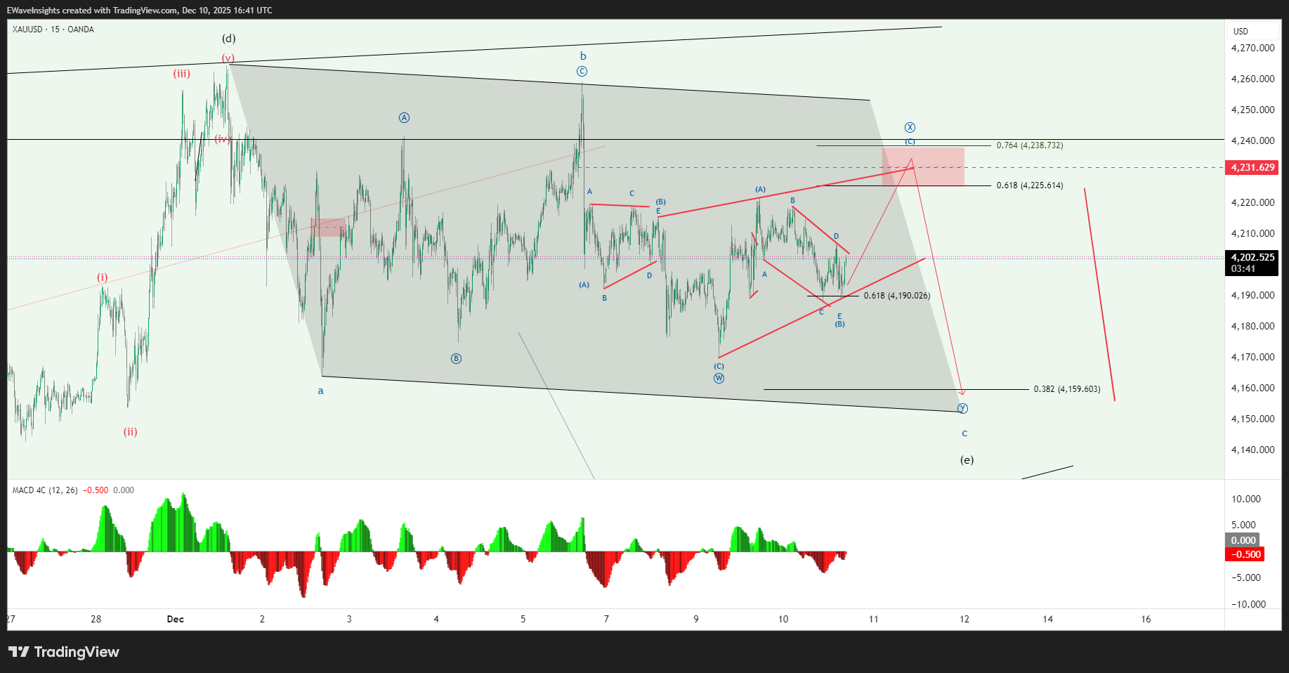 XAUUSD 2025 12 10 16 41 19 f1b16