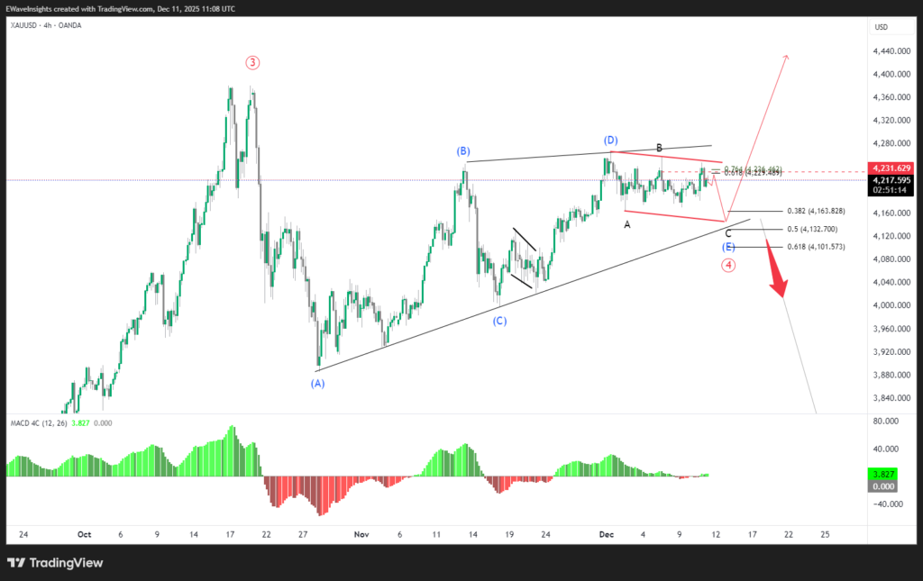 GOLD (XAUUSD) Intraday Analysis – Bullish vs Bearish Scenarios at Key Confluence 2 XAUUSD 2025 12 11 11 08 46 987a3