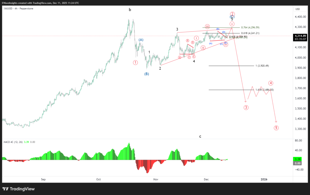 GOLD (XAUUSD) Intraday Analysis – Bullish vs Bearish Scenarios at Key Confluence 3 XAUUSD 2025 12 11 11 24 53 5bdc8
