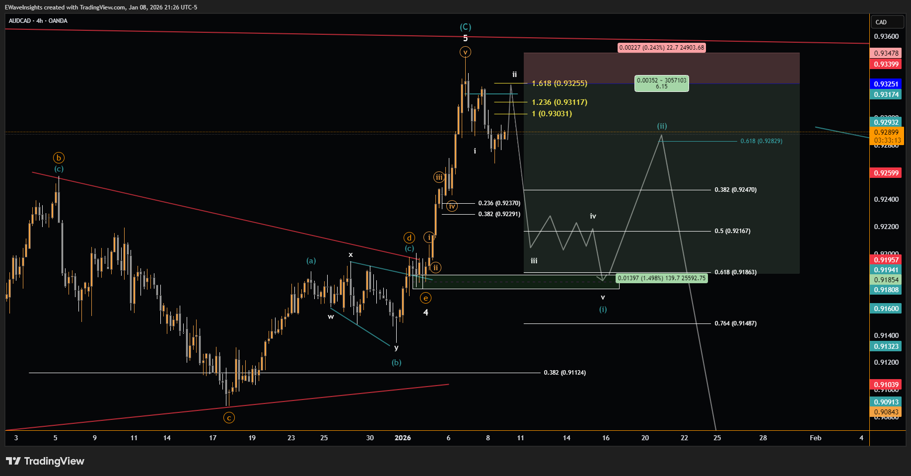 AUDCAD 2026 01 09 02 26 47 ccc9f