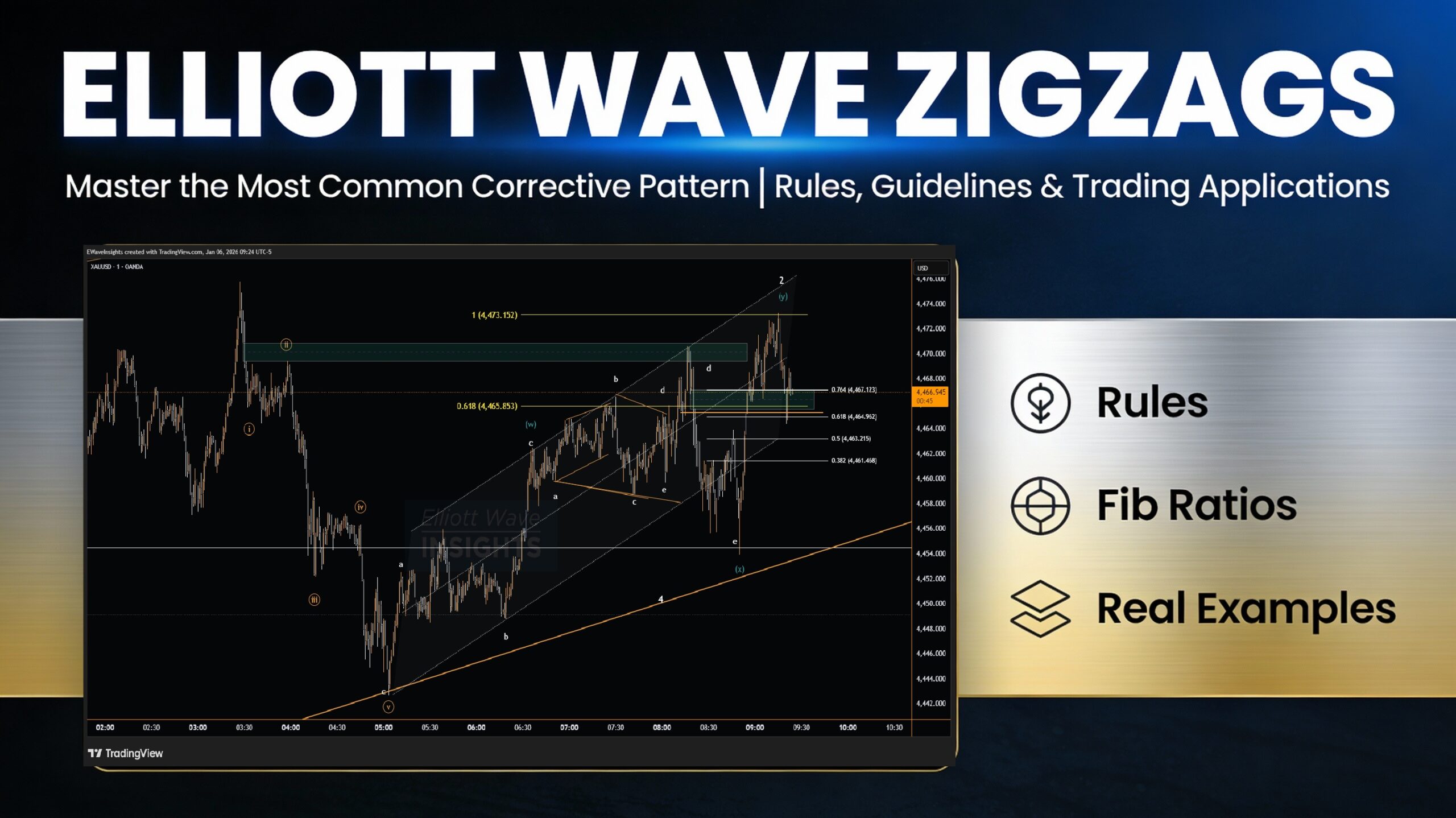 Elliott Wave zigzag corrective pattern chart with Fibonacci levels, 5-3-5 structure, trading rules and applications for XAUUSD EURUSD forex commodities